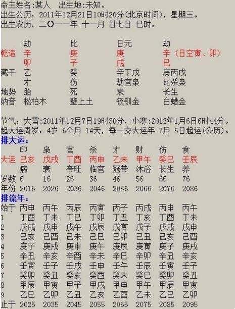 何時走大運|八字算命入門：什麼是大運，排大運方法，怎麼排大運。